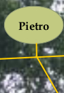 Pietro Schgr